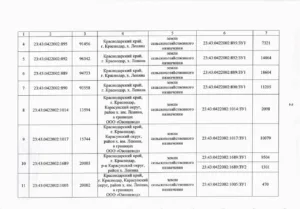 В Краснодаре изымают 21 га сельхозземель под строительство автодороги в аэропорт Пашковский