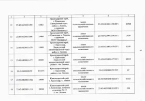 В Краснодаре изымают 21 га сельхозземель под строительство автодороги в аэропорт Пашковский