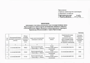 В Краснодаре изымают 21 га сельхозземель под строительство автодороги в аэропорт Пашковский